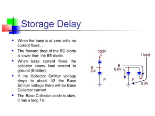 Storage Delay
 When the base is at zero volts no
current flows. .
 The forward drop of the BC diode
is lower than the BE diode.
 When base current flows the
collector steers load current to
ground (Emitter).
 If the Collector Emitter voltage
drops to about 1/3 the Base
Emitter voltage there will be Base
Collector current.
 The Base Collector diode is slow,
it has a long Trr.
 