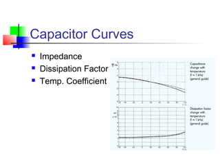 Capacitor Curves
 Impedance
 Dissipation Factor
 Temp. Coefficient
 