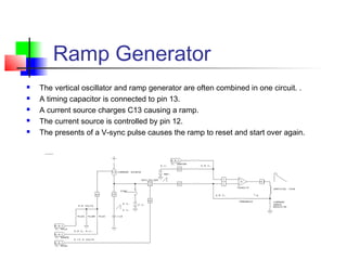 3 _CRT Display Design_A_ | PPT