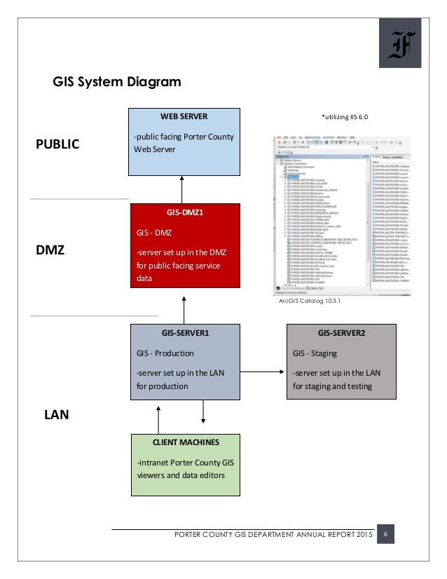2015-annual-report-of-the-porter-county-gis-departmant