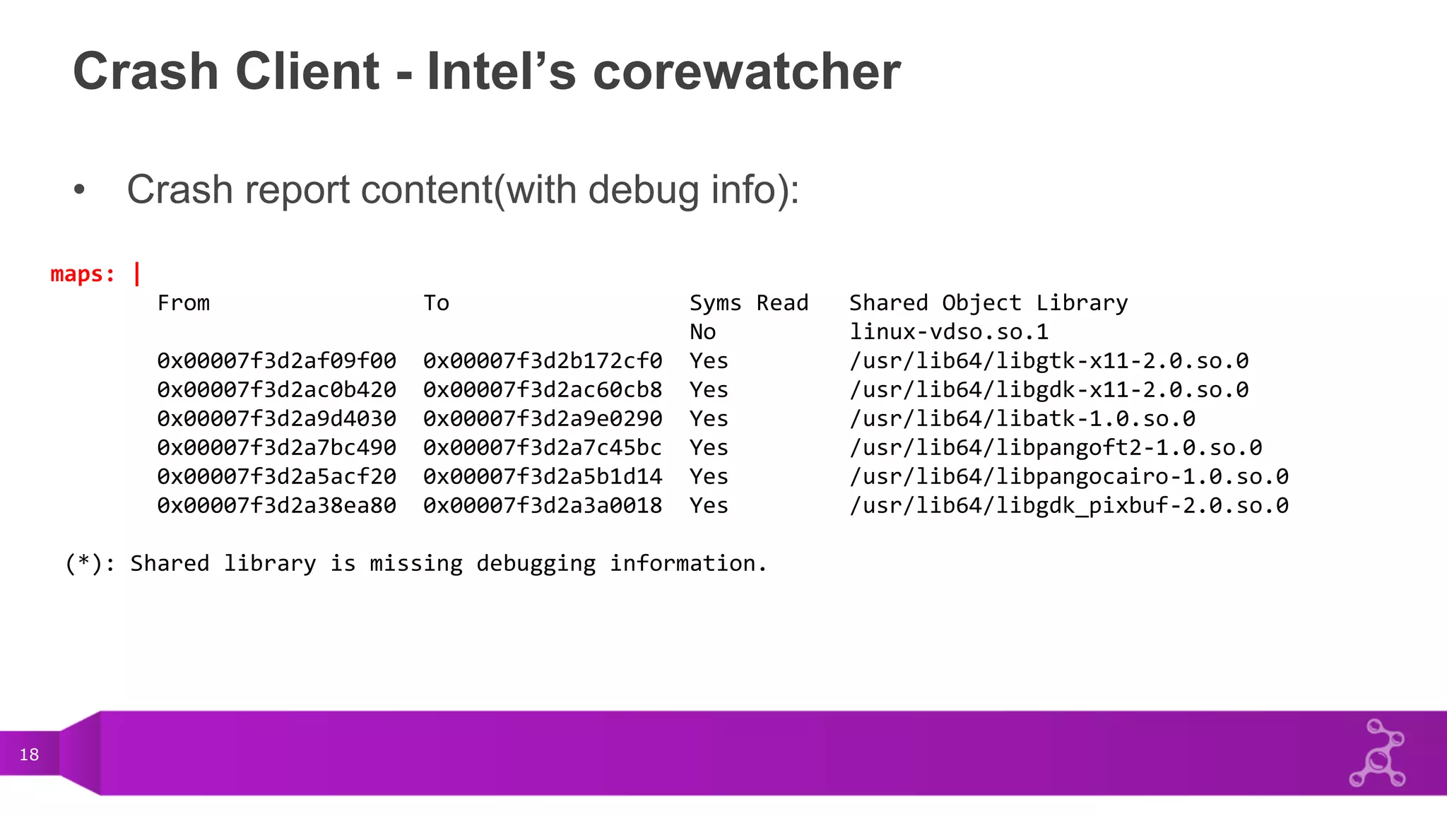 18
Crash Client - Intel’s corewatcher
• Crash report content(with debug info):
maps: |
From To Syms Read Shared Object Library
No linux-vdso.so.1
0x00007f3d2af09f00 0x00007f3d2b172cf0 Yes /usr/lib64/libgtk-x11-2.0.so.0
0x00007f3d2ac0b420 0x00007f3d2ac60cb8 Yes /usr/lib64/libgdk-x11-2.0.so.0
0x00007f3d2a9d4030 0x00007f3d2a9e0290 Yes /usr/lib64/libatk-1.0.so.0
0x00007f3d2a7bc490 0x00007f3d2a7c45bc Yes /usr/lib64/libpangoft2-1.0.so.0
0x00007f3d2a5acf20 0x00007f3d2a5b1d14 Yes /usr/lib64/libpangocairo-1.0.so.0
0x00007f3d2a38ea80 0x00007f3d2a3a0018 Yes /usr/lib64/libgdk_pixbuf-2.0.so.0
(*): Shared library is missing debugging information.
 