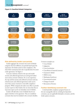 30 I AFP Exchange July/August 2015
Risk Management continued
Risk defined by lender cure periods
Lenders aggregate the covenants into events of default
categories that have different cure periods based upon the
importance the lenders attach to their compliance. The
chart below summarizes how this is typically done for senior
credit agreements. See Figure 3.
Covenant violations related to the reps and invalid
security and collateral agreements are among the lenders’
most serious covenant violations. Yet, in our experience,
the reps and the security and collateral covenants (and any
related security and collateral agreement) rarely receive
more than cursory treatment in most debt compliance
programs. While companies do make every effort to provide
accurate reports to their lenders, few are aware that that an
inaccurate report can be an immediate event of default.
Lenders will add other events of default that do not
appear elsewhere in the agreement. They are standalone
covenants that must be included in the covenant checklist.
Common examples are:
•	Cross-Default		
•	Judgments
•	Cross-Acceleration	
•	 Cancellation of material contracts
•	 Guarantors’ default	
•	 ERISA events
•	Bankruptcy/insolvency	
•	 Governmental actions
•	 Change of control	
•	 Revocation of licenses
Further identifying covenant risk
A risk-based debt compliance program focuses on
the real, manageable risks by excluding the dependent
covenants, any not applicable boilerplate covenants, and the
lender option covenants.
Figure 3: Classified Default Categories
0
Days
Up to
3 Days
Up to
5-10 Days
Up to
30-60 Days
Specific
Events of
Default
Principal
Payments
Regular
Reporting
Compliance
with Laws and
Regulations
Continuing
Reps and
Warranties
Mandatory
Payments
Financial
Ratios
Commercial
and Material
Contracts
Security
and
Collateral
Interest
and
Fees
Notices
of EODs
and MACs
Preserving
Assets
Invalidity
of Credit
Permitted
Baskets
Administrative
Requirements
Incorrect
Deliverables
Restricted
Transactions
Subordinated
Debt and Liens
Restricted
Payments
 