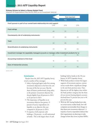 38 I AFP Exchange July/August 2015
Conclusion
Results from the 2015 AFP Liquidity Survey
reveal a number of key messages:
•	 Safety of principal again ranks first among
investment objectives as has been the case
for most of the last ten years. But the
share of finance professionals citing safety
as the primary investment objective has
shrunk slightly from 68 percent in 2014
to 65 percent in 2015.
•	 The importance of liquidity as an
investment objective has grown; 31
percent of survey respondents cite
liquidity as an objective this year
compared to 28 percent in 2014.
•	 A majority of all corporate cash
holdings—56 percent—is still maintained
at banks. This is the largest share of cash
Primary Drivers to Select a Money Market Fund
(Percent of Organizations that Permit MMFs as an Investment Vehicle)
	
	 One	Two	Three
Fund sponsor is part of our overall bank relationship mix and support
	 54%	26%	 20%
Fund ratings	
	 46	33	 21
Counterparty risk of underlying instruments	
	 37	38	 25
Yield	
	 30	39	 30
Diversification of underlying instruments	
	 23	38	 40
Investment manager for separately managed accounts or manages other investment products for us	
	 20	35	 46
Accounting treatment of the fund	
	 18	27	 55
Ease of transaction process	
	 17	27	 56
Most Important
holdings held at banks in the 10-year
history of AFP’s Liquidity Survey.
•	 While bank products remain the largest
segment of investment options, current
survey results show a significant change
in the mix from previous years. Time
deposits are still the highest class within
the bank product category, but the share
of non-interest bearing deposit accounts
declined from 51 percent last year to 40
percent this year.
•	 With the SEC having finalized new rules
on certain money market funds, how will
companies accommodate those changes in
their short-term investment objectives? A
majority of survey respondents indicate that
their organizations are planning to make
changes in how they invest in prime MMFs.
Source: AFP
Research: 2015 AFP Liquidity Report
 