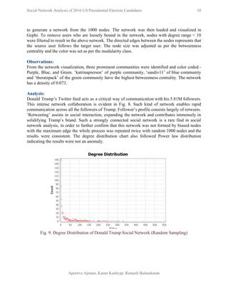  
Social Network Analysis of 2016 US Presidential Election Candidates          10 
 
to generate a network from the 1000 nodes. The network was then loaded and visualized in                               
Gephi. To remove users who are loosely bound in the network, nodes with degree range < 10                                 
were filtered to result in the above network. The directed edges between the nodes represents that                               
the source user follows the target user. The node size was adjusted as per the betweenness                               
centrality and the color was set as per the modularity class. 
 
Observations: 
From the network visualization, three prominent communities were identified and color coded ­                         
Purple, Blue, and Green. ‘katrinapierson’ of purple community, ‘sandiv11’ of blue community                       
and ‘theratzpack’ of the green community have the highest betweenness centrality. The network                         
has a density of 0.073. 
 
Analysis: 
Donald Trump’s Twitter feed acts as a critical way of communication with his 5.81M followers.                             
This intense network collaboration is evident in Fig. 8. Such kind of network enables rapid                             
communication across all the followers of Trump. Follower’s profile consists largely of retweets.                         
‘Retweeting’ assists in social interaction, expanding the network and contributes immensely in                       
solidifying Trump’s brand. Such a strongly connected social network is a rare find in social                             
network analysis, in order to further confirm that this network was not formed by biased nodes                               
with the maximum edge the whole process was repeated twice with random 1000 nodes and the                               
results were consistent. The degree distribution chart also followed Power law distribution                       
indicating the results were not an anomaly. 
 
   
Fig. 9. Degree Distribution of Donald Trump Social Network (Random Sampling) 
 
Apoorva Ajmani, Karan Kashyap, Ramesh Balasekaran 
 
 