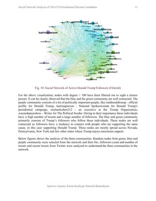  
Social Network Analysis of 2016 US Presidential Election Candidates          11 
 
 
Fig. 10. Social Network of Active Donald Trump Followers (Filtered) 
 
For the above visualization, nodes with degree < 100 have been filtered out to sight a clearer                                 
picture. It can be clearly observed that the blue and the green community are well connected. The                                 
purple community consists of a lot of politically important people, like realdonaldtrump ­ official                           
profile for Donald Trump, katrinapierson ­ National Spokeswoman for Donald Trump's                     
presidential campaign, michaelcohen212 ­ an executive at the Trump Organization,                   
waynedupreeshow ­ Writer for The Political Insider. Owing to their importance these individuals                         
have a high number of tweets and a large number of followers. The blue and green community                                 
primarily consists of Trump’s followers who follow these individuals. These nodes are well                         
connected as followers have a tendency to connect with people who are supporting the same                             
cause, in this case supporting Donald Trump. These nodes are mostly spread across Nevada,                           
Pennsylvania, New York and few other states where Trump enjoys maximum support. 
 
Below figures shows the analysis of the three communities. Random nodes from green, blue and                             
purple community were selected from the network and their bio, followers count and number of                             
tweets and recent tweets from Twitter were analysed to understand the three communities in the                             
network. 
Apoorva Ajmani, Karan Kashyap, Ramesh Balasekaran 
 
 