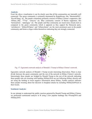  
Social Network Analysis of 2016 US Presidential Election Candidates          16 
 
Analysis: 
From the above visualization it can be clearly seen that all the communities are internally well                               
connected. The green community is primarily dominated by Republicans, like ‘​libertarianWE’,                     
‘​KevniChang​’ etc. The purple community primarily consists of Hillary Clinton’s supporters, like                       
‘Hillary_HQ’, ‘777sjr’, ‘renayws’ etc. Blue community consists of Bernie supporters, like                     
‘bernieartists’, ‘adamnguy’ etc. The purple and blue community are much more closely knit as                           
compared to the green community which is apparent as they support the Democrat party.                           
‘stylistkavin’, ‘hillary2016pres’ and ‘hillaryclinton’ are the most prominent users in the purple                       
community and forms a clique within themselves indicating they are strongly connected.  
 
 
Fig. 17. Egocentric network analysis of Donald J. Trump in Hillary Clinton’s network 
 
Egocentric network analysis of Donald J. Trump reveals interesting observation, There is clear                         
divide between the green community and the rest of the network in Hillary Clinton’s network,                             
Interestingly these people are bridged by Donald Trump to the rest of the network indicating                             
these people who are tweeting with hashtag #Hillary2016 are not following Hillary directly and                           
are using the hashtag to tweet negative information about Hillary, Further analysis indicates                         
these people tweeting about her decision in benghazi attacks by including #HillaryforPrison in                         
their tweets. 
 
Sentiment Analysis: 
 
In our attempt to understand the public reaction garnered by Donald Trump and Hillary Clinton,                             
we performed sentimental analysis in R using a few popular hashtags like #Trump2016 and                           
#Hillary2016.  
Apoorva Ajmani, Karan Kashyap, Ramesh Balasekaran 
 
 
