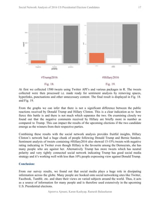  
Social Network Analysis of 2016 US Presidential Election Candidates          17 
 
#Trump2016  #Hillary2016 
Fig. 18.   Fig. 19. 
At first we collected 1500 tweets using Twitter API’s and various packages in R. The tweets                               
collected were then processed i.e. made ready for sentiment analysis by removing spaces,                         
hyperlinks, punctuations and other unnecessary content. The final result is displayed in Fig. 18.                           
and Fig. 19.  
 
From the graphs we can infer that there is not a significant difference between the public                               
reactions received by Donald Trump and Hillary Clinton. This is a clear indication as to how                               
fierce this battle is and there is not much which separates the two. On examining closely we                                 
found out that the negative comments received by Hillary are briefly more in number as                             
compared to Trump. This can impact the results of the upcoming elections if the two candidate                               
emerge as the winners from their respective parties.  
 
Combining these results with the social network analysis provides fruitful insights, Hillary                       
Clinton’s network had a huge chunk of people following Donald Trump and Bernie Sanders.                           
Sentiment analysis of tweets containing #Hillary2016 also showed 13­15% tweets with negative                       
rating indicating in Twitter even though Hillary is the favourite among the Democrats, she has                             
many people who are against her. Alternatively Trump has more tweets which has neutral                           
polarity and very tightly connected social network indicating Trump has good social media                         
strategy and it’s working well with less than 10% people expressing view against Donald Trump.  
 
Conclusion: 
 
From our survey results, we found out that social media plays a huge role in dissipating                               
information across the globe. Many people are hooked onto social networking sites like Twitter,                           
Facebook, Tumblr, etc. and share their views on varied subjects around the world. Thus, it acts                               
as a source of information for many people and is therefore used extensively in the upcoming                               
U.S. Presidential elections. 
Apoorva Ajmani, Karan Kashyap, Ramesh Balasekaran 
 
 