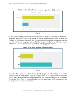  
Social Network Analysis of 2016 US Presidential Election Candidates          5 
 
4. Visitors of social media site ­ consumer or producer of information? 
 
Fig. 4. 
 
In this question we try to categorize our sample into two groups ie Consumer of Information ­                                 
the person who visits various social networking sites to grasp information about the world and                             
Producer of Information ­ the person who voices his opinion by sharing, commenting, tweeting                           
etc. From the above bar graph, it is evident that people basically use social media to gain                                 
information. Thus social media plays a pivotal role in keeping people informed. 
 
5. Does social media influence people’s decision? 
 
Fig. 5. 
 
From the above graph, we infer that only 29.03% people are influenced by social media.                             
However since we conducted this survey on a sample size of 62 we can expect this % to increase                                     
further, Many people do take into consideration other user’s opinions expressed on social media                           
eg. movie reviews. Thus, we can conclude from our survey that social media is used extensively                               
by many users as a source of information. 
 
 
 
Apoorva Ajmani, Karan Kashyap, Ramesh Balasekaran 
 
 