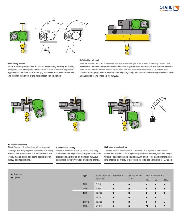 Stahl Crane Motors - impremedia.net crane motor diagram 