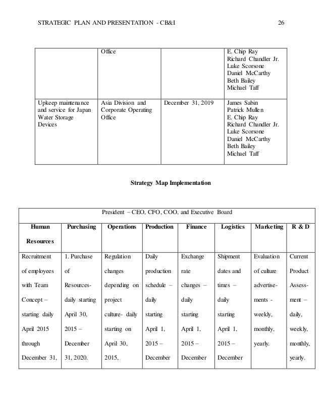 str 581 strategic plan and presentation Str 581 uop tutorial / uoptutorial - powerpoint week 5 dq 2\nstr 581 week 6 individual assignment strategic plan and presentation\n str 581 week 6 learning. str 581 strategic plan and presentation Str 581 uop tutorial / uoptutorial - powerpoint week 5 dq 2\nstr 581 week 6 individual assignment strategic plan and presentation\n str 581 week 6 learning.