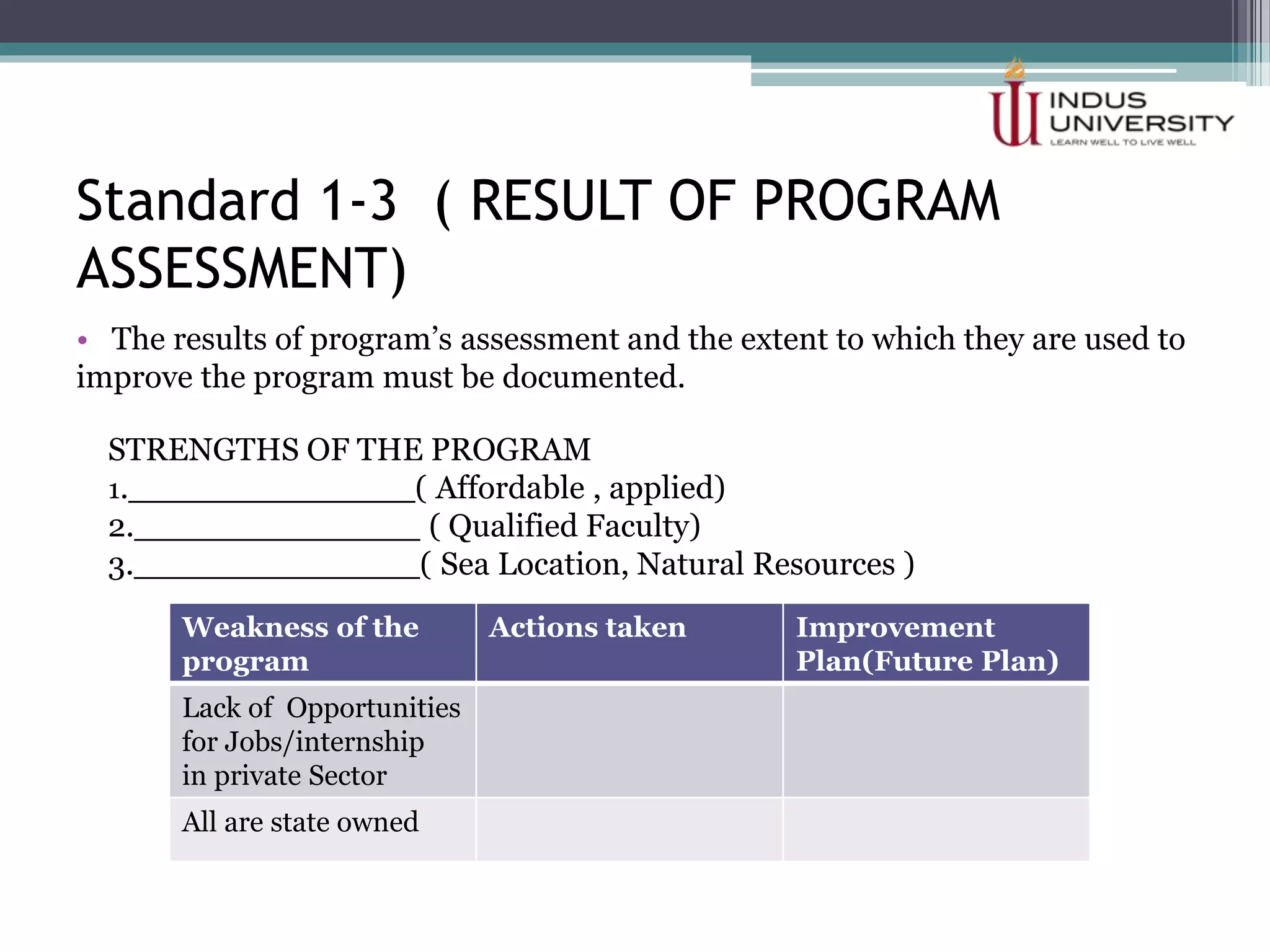 Standard 1-3 ( RESULT OF PROGRAM
ASSESSMENT)
• The results of program’s assessment and the extent to which they are used to
improve the program must be documented.
STRENGTHS OF THE PROGRAM
1.______________( Affordable , applied)
2.______________ ( Qualified Faculty)
3.______________( Sea Location, Natural Resources )
Weakness of the
program
Actions taken Improvement
Plan(Future Plan)
Lack of Opportunities
for Jobs/internship
in private Sector
All are state owned
 