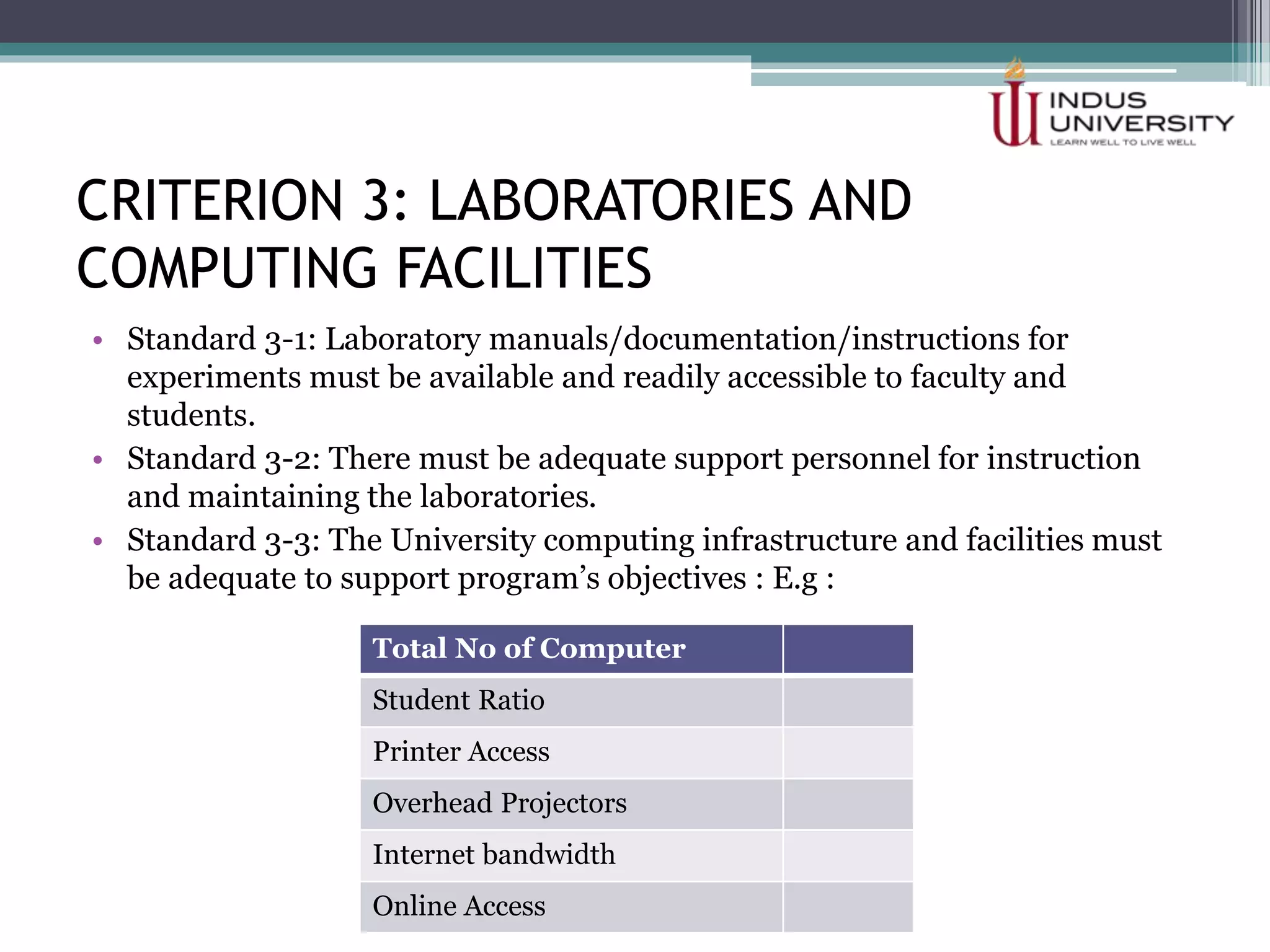 CRITERION 3: LABORATORIES AND
COMPUTING FACILITIES
• Standard 3-1: Laboratory manuals/documentation/instructions for
experiments must be available and readily accessible to faculty and
students.
• Standard 3-2: There must be adequate support personnel for instruction
and maintaining the laboratories.
• Standard 3-3: The University computing infrastructure and facilities must
be adequate to support program’s objectives : E.g :
Total No of Computer
Student Ratio
Printer Access
Overhead Projectors
Internet bandwidth
Online Access
 