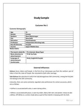 7 | P a g e
StudySample
Customer No-1
Customer Demography
Age 31
Gender Female
Resident Near Malvianagar
City New Delhi
Education Post Graduate
Profession Independent Working Lady
Race & Ethnicity Punjabi
Income Upper Middle Class
Media Habits
The most in daily life TV, Internet, News Paper
Most attention to
advertisement
TV & YouTube
Language of
advertisement
Comfortable
Hindi, English & Panjabi
External Influences
Culture: Asian, Indian and Punjabi: In the first of our interviewee was from the northern part of
India ie from the state of Punjab. She relocated to Delhi after marriage.
Sub-Culture:thesubculture to which the lady belonged was Sikh community; among the Punjabis
she belong to the Sikh community.
Culturally, there are some commonly regarded color preferences for certain occasions, which
are as follows:
• Saffron is associated with valor, is worn during rallies.
• White is associated with peace, is worn by elders. Many Sikh men and women choose to don
a White, Off-White or a similar shade daily as part of their beliefs in keeping with the faith.
 