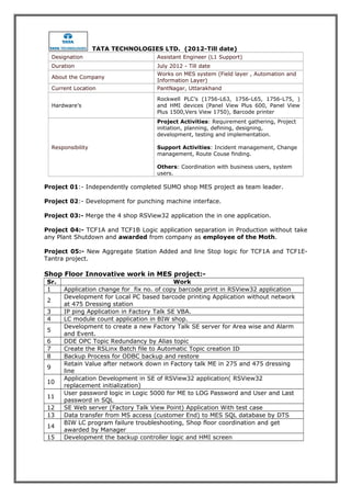 TATA TECHNOLOGIES LTD. (2012-Till date)
Designation Assistant Engineer (L1 Support)
Duration July 2012 - Till date
About the Company
Works on MES system (Field layer , Automation and
Information Layer)
Current Location PantNagar, Uttarakhand
Hardware’s
Rockwell PLC’s (1756-L63, 1756-L65, 1756-L75, )
and HMI devices (Panel View Plus 600, Panel View
Plus 1500,Vers View 1750), Barcode printer
Responsibility
Project Activities: Requirement gathering, Project
initiation, planning, defining, designing,
development, testing and implementation.
Support Activities: Incident management, Change
management, Route Couse finding.
Others: Coordination with business users, system
users.
Project 01:- Independently completed SUMO shop MES project as team leader.
Project 02:- Development for punching machine interface.
Project 03:- Merge the 4 shop RSView32 application the in one application.
Project 04:- TCF1A and TCF1B Logic application separation in Production without take
any Plant Shutdown and awarded from company as employee of the Moth.
Project 05:- New Aggregate Station Added and line Stop logic for TCF1A and TCF1E-
Tantra project.
Shop Floor Innovative work in MES project:-
Sr. Work
1 Application change for fix no. of copy barcode print in RSView32 application
2
Development for Local PC based barcode printing Application without network
at 475 Dressing station
3 IP ping Application in Factory Talk SE VBA.
4 LC module count application in BIW shop.
5
Development to create a new Factory Talk SE server for Area wise and Alarm
and Event.
6 DDE OPC Topic Redundancy by Alias topic
7 Create the RSLinx Batch file to Automatic Topic creation ID
8 Backup Process for ODBC backup and restore
9
Retain Value after network down in Factory talk ME in 275 and 475 dressing
line
10
Application Development in SE of RSView32 application( RSView32
replacement initialization)
11
User password logic in Logic 5000 for ME to LOG Password and User and Last
password in SQL
12 SE Web server (Factory Talk View Point) Application With test case
13 Data transfer from MS access (customer End) to MES SQL database by DTS
14
BIW LC program failure troubleshooting, Shop floor coordination and get
awarded by Manager
15 Development the backup controller logic and HMI screen
 