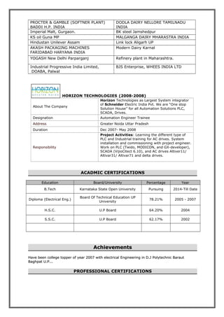 PROCTER & GAMBLE (SOFTNER PLANT)
BADDI H.P. INDIA
DODLA DAIRY NELLORE TAMILNADU
INDIA
Imperial Malt, Gurgaon. BK steel Jamshedpur
KS oil Guna MP MALGANGA DAIRY MHARASTRA INDIA
Hindustan Unilever Assam Link lock Aligarh UP
AKASH PACKAGING MACHINES
FARIDABAD HARYANA INDIA
Modern Dairy Karnal
YOGASH New Delhi Parparganj Refinery plant in Maharashtra.
Industrial Progressive India Limited,
DOABA, Palwal
BJS Enterprise, WHEES INDIA LTD
HORIZON TECHNOLOGIES (2008-2008)
About The Company
Horizon Technologies as Largest System integrator
of Schneider Electric India Pvt. We are “One stop
Solution House” for all Automation Solutions PLC,
SCADA, Drives.
Designation Automation Engineer Trainee
Address Greater Noida Uttar Pradesh
Duration Dec 2007- May 2008
Responsibility
Project Activities: Learning the different type of
PLC and Industrial training for AC drives. System
installation and commissioning with project engineer.
Work on PLC (Twido, MODICON, and GX-developer),
SCADA (VijioCitect 6.10), and AC drives Altiver11/
Altivar31/ Altivar71 and delta drives.
ACADMIC CERTIFICATIONS
Education Board/University Percentage Year
B.Tech Karnataka State Open University Pursuing 2014-Till Date
Diploma (Electrical Eng.)
Board Of Technical Education UP
University
78.21% 2005 - 2007
H.S.C. U.P Board 64.20% 2004
S.S.C. U.P Board 62.17% 2002
AchievementsAchievements
Have been college topper of year 2007 with electrical Engineering in D.J Polytechnic BarautHave been college topper of year 2007 with electrical Engineering in D.J Polytechnic Baraut
Baghpat U.P...Baghpat U.P...
PROFESSIONAL CERTIFICATIONS
 