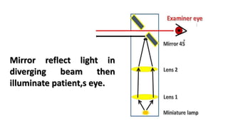 Mirror reflect light in
diverging beam then
illuminate patient,s eye.
 