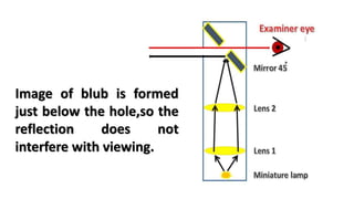 Image of blub is formed
just below the hole,so the
reflection does not
interfere with viewing.
 