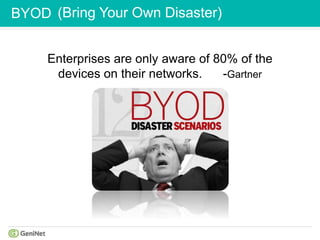 Enterprises are only aware of 80% of the
devices on their networks. -Gartner
BYOD (Bring Your Own Disaster)
 