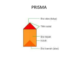 PRISMA
 