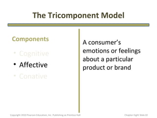 The Tricomponent Model

 Components                                                          A consumer’s
  • Cognitive                                                        emotions or feelings
                                                                     about a particular
  • Affective                                                        product or brand
  • Conative



Copyright 2010 Pearson Education, Inc. Publishing as Prentice Hall                 Chapter Eight ݺߣ 10
 