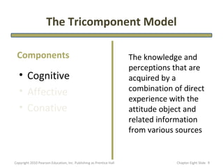 The Tricomponent Model

 Components                                                          The knowledge and
                                                                     perceptions that are
  • Cognitive                                                        acquired by a
  • Affective                                                        combination of direct
                                                                     experience with the
  • Conative                                                         attitude object and
                                                                     related information
                                                                     from various sources


Copyright 2010 Pearson Education, Inc. Publishing as Prentice Hall                Chapter Eight ݺߣ 9
 