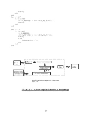 20
h=h+1;
end
end
for i=1:267
for k=1:400
cV1(i,k)=cV(i,k)-mod(cV(i,k),4)+b(h);
h=h+1;
end
end
for i=1:267
for k=1:400
if(h<221326)
cD1(i,k)=cD(i,k)-mod(cD(i,k),4)+b(h);
h=h+1;
else
cD1(i,k)=cD(i,k);
end
end
end
FIGURE 3.1: The block diagram of Insertion of Secret Image
 