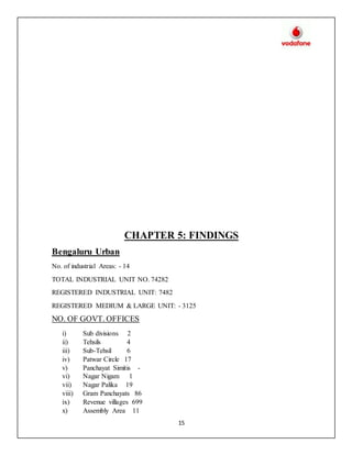 15
CHAPTER 5: FINDINGS
Bengaluru Urban
No. of industrial Areas: - 14
TOTAL INDUSTRIAL UNIT NO. 74282
REGISTERED INDUSTRIAL UNIT: 7482
REGISTERED MEDIUM & LARGE UNIT: - 3125
NO. OF GOVT. OFFICES
i) Sub divisions 2
ii) Tehsils 4
iii) Sub-Tehsil 6
iv) Patwar Circle 17
v) Panchayat Simitis -
vi) Nagar Nigam 1
vii) Nagar Palika 19
viii) Gram Panchayats 86
ix) Revenue villages 699
x) Assembly Area 11
 
