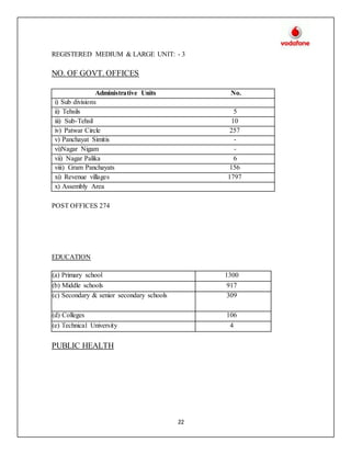 22
REGISTERED MEDIUM & LARGE UNIT: - 3
NO. OF GOVT. OFFICES
Administrative Units No.
i) Sub divisions
ii) Tehsils 5
iii) Sub-Tehsil 10
iv) Patwar Circle 257
v) Panchayat Simitis -
vi)Nagar Nigam -
vii) Nagar Palika 6
viii) Gram Panchayats 156
xi) Revenue villages 1797
x) Assembly Area
POST OFFICES 274
EDUCATION
PUBLIC HEALTH
(a) Primary school 1300
(b) Middle schools 917
(c) Secondary & senior secondary schools 309
(d) Colleges 106
(e) Technical University 4
 