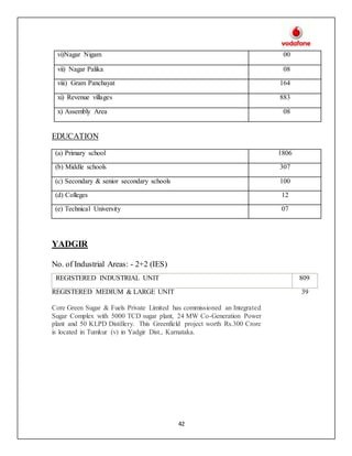 42
vi)Nagar Nigam 00
vii) Nagar Palika 08
viii) Gram Panchayat 164
xi) Revenue villages 883
x) Assembly Area 08
EDUCATION
YADGIR
No. of Industrial Areas: - 2+2 (IES)
Core Green Sugar & Fuels Private Limited has commissioned an Integrated
Sugar Complex with 5000 TCD sugar plant, 24 MW Co-Generation Power
plant and 50 KLPD Distillery. This Greenfield project worth Rs.300 Crore
is located in Tumkur (v) in Yadgir Dist., Karnataka.
(a) Primary school 1806
(b) Middle schools 307
(c) Secondary & senior secondary schools 100
(d) Colleges 12
(e) Technical University 07
REGISTERED INDUSTRIAL UNIT 809
REGISTERED MEDIUM & LARGE UNIT 39
 