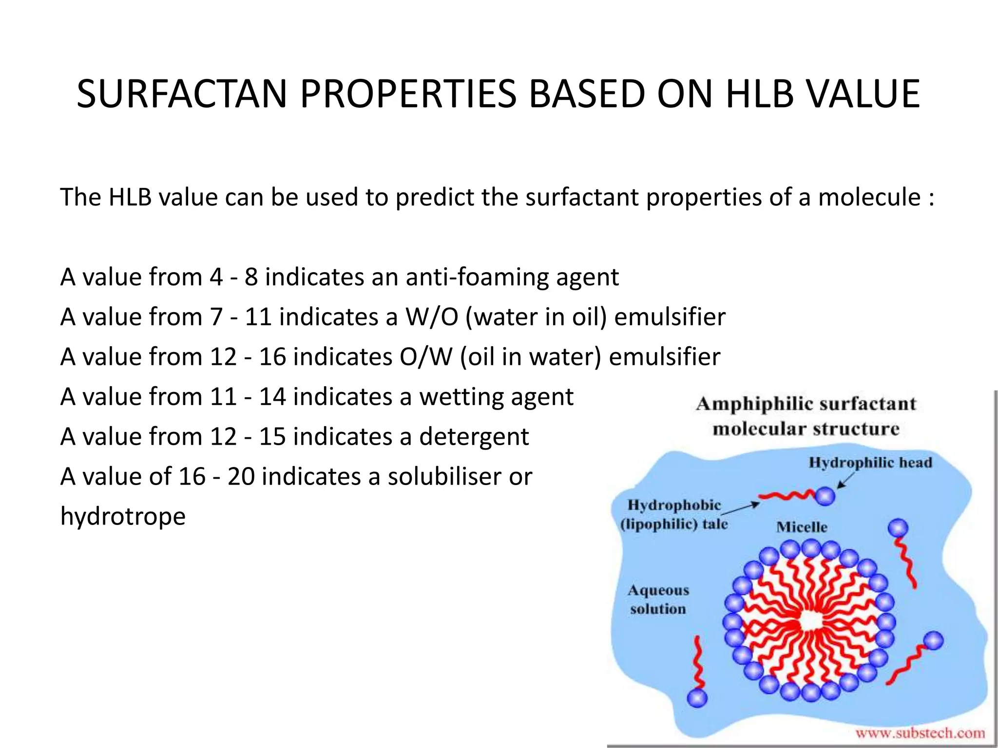 SURFACTAN PROPERTIES BASED ON HLB VALUE
The HLB value can be used to predict the surfactant properties of a molecule :
A value from 4 - 8 indicates an anti-foaming agent
A value from 7 - 11 indicates a W/O (water in oil) emulsifier
A value from 12 - 16 indicates O/W (oil in water) emulsifier
A value from 11 - 14 indicates a wetting agent
A value from 12 - 15 indicates a detergent
A value of 16 - 20 indicates a solubiliser or
hydrotrope
 
