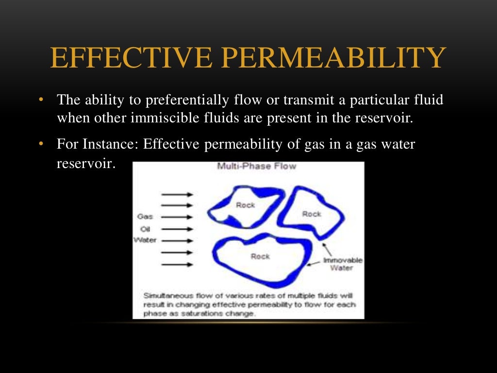 PermEability