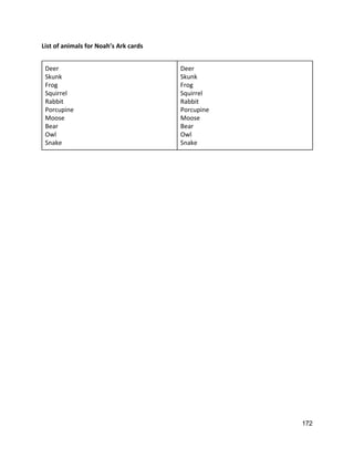 List of animals for Noah’s Ark cards 
 
Deer 
Skunk 
Frog 
Squirrel 
Rabbit 
Porcupine 
Moose 
Bear 
Owl 
Snake 
Deer 
Skunk 
Frog 
Squirrel 
Rabbit 
Porcupine 
Moose 
Bear 
Owl 
Snake 
 
 
   
172 
 