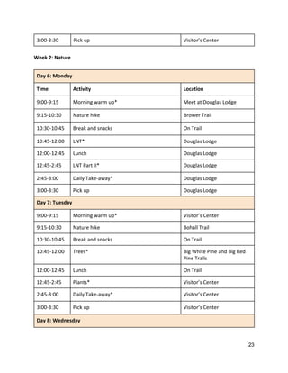 3:00‐3:30  Pick up  Visitor’s Center 
 
Week 2: Nature 
 
Day 6: Monday 
Time  Activity  Location 
9:00‐9:15  Morning warm up*  Meet at Douglas Lodge 
9:15‐10:30  Nature hike  Brower Trail 
10:30‐10:45  Break and snacks  On Trail 
10:45‐12:00  LNT*  Douglas Lodge 
12:00‐12:45   Lunch  Douglas Lodge 
12:45‐2:45  LNT Part II*  Douglas Lodge 
2:45‐3:00  Daily Take‐away*  Douglas Lodge 
3:00‐3:30  Pick up  Douglas Lodge 
Day 7: Tuesday 
9:00‐9:15  Morning warm up*  Visitor’s Center 
9:15‐10:30  Nature hike  Bohall Trail 
10:30‐10:45  Break and snacks   On Trail 
10:45‐12:00  Trees*  Big White Pine and Big Red 
Pine Trails 
12:00‐12:45  Lunch  On Trail 
12:45‐2:45  Plants*  Visitor’s Center 
2:45‐3:00  Daily Take‐away*  Visitor’s Center 
3:00‐3:30  Pick up  Visitor’s Center 
Day 8: Wednesday 
23 
 