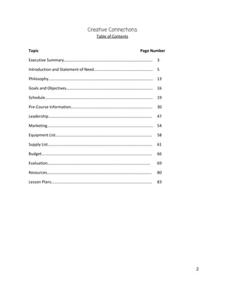 Creative Connections 
Table of Contents 
 
Topic                                                                                                      Page Number 
Executive Summary…………………………………………………………………………...  3 
Introduction and Statement of Need………………………………………………….  5 
Philosophy………………………………………………………………………………………….  13 
Goals and Objectives………………………………………………………………………….  16 
Schedule…………………………………………………………………………………………….  19 
Pre‐Course Information……………………………………………………………………..  30 
Leadership………………………………………………………………………………………...  47 
Marketing…………………………………………………………………………………………..  54 
Equipment List……………….………………………………………………………………….  58 
Supply List………………………………………………………………………………………….  61 
Budget……………………………………………………………………………………………….  66 
Evaluation………………………………………………………………………………………..  69 
Resources………………………………………………………………………………………….  80 
Lesson Plans……………………………………………………………………………………...  83 
 
 
 
 
 
 
 
 
2 
 