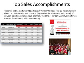 Top Sales Accomplishments
The rarest and hardest award to achieve at Verizon Wireless. This is a national award
where 1 supervisor wins every quarter (4 given out the entire year nationwide). It’s
between both Consumer and B2B channels. The COO of Verizon Marni Walden fly’s in
to award the winner at a Dinner Ceremony.
 