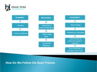 How Do We Follow the Basic Process
 