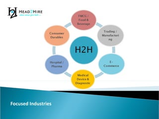 Focused Industries
 
