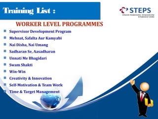 Training List :
WORKER LEVEL PROGRAMMES
 Supervisor Development Program
 Mehnat, Safalta Aur Kamyabi
 Nai Disha, Nai Umang
 Sadharan Se, Aasadharan
 Unnati Me Bhagidari
 Swam Shakti
 Win-Win
 Creativity & Innovation
 Self-Motivation & Team Work
 Time & Target Management
 