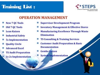 Training List :
OPERATION MANAGEMENT
 New 7 QC Tools
 Old 7 QC Tools
 Lean Kaizen
 Industrial Safety
 5s Implementation
 Quality Circle
 Advanced Excel
 TS Audit Preparation
 1s 2s Implementation
 Supervisor Development Program
 Inventory Management & Effective Stores
 Manufacturing Excellence Through Waste
Elimination
 TS Consulting & Training Services
 Customer Audit Preparation & Basic
Documentation
 Gemba Kaizen
 System Implementation
 