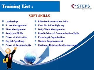Training List :
SOFT SKILLS
 Leadership
 Stress Management
 Time Management
 Analytical Skills
 Power of Motivation
 English Speaking
 Power of Responsibility
 Effective Presentation Skills
 First Aid & Fire Fighting
 Daily Work Management
 Result Oriented Communication Skills
 Planning & Organization
 Women Empowerment
 Customer Relationship Management
 