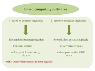Based computing softwares
1- based on quantom mechanics 2- based on molecular mechanics
Solving the schrodinger equation Newton’s law or classical physic
For small systems For very large systems
such as particle systems e.g such as protein with 80000
electron atoms
Point: Quantom mechanics is more accurate.
6
 