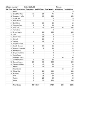 Rir16 Year End Inventory Xlsx
