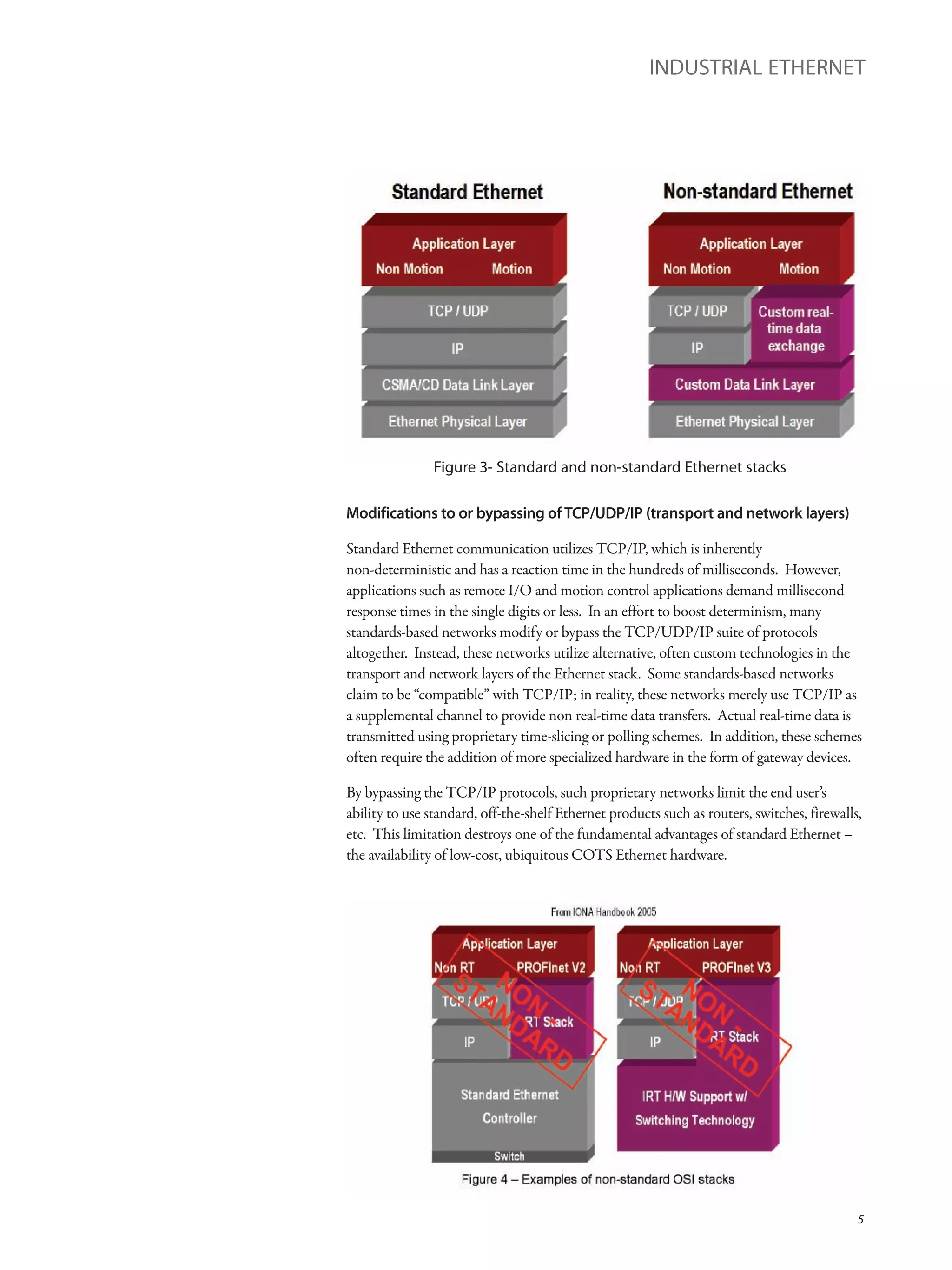 INDUSTRIAL ETHERNET
5
Figure 3- Standard and non-standard Ethernet stacks
Modifications to or bypassing of TCP/UDP/IP (transport and network layers)
Standard Ethernet communication utilizes TCP/IP, which is inherently
non-deterministic and has a reaction time in the hundreds of milliseconds. However,
applications such as remote I/O and motion control applications demand millisecond
response times in the single digits or less. In an effort to boost determinism, many
standards-based networks modify or bypass the TCP/UDP/IP suite of protocols
altogether. Instead, these networks utilize alternative, often custom technologies in the
transport and network layers of the Ethernet stack. Some standards-based networks
claim to be “compatible” with TCP/IP; in reality, these networks merely use TCP/IP as
a supplemental channel to provide non real-time data transfers. Actual real-time data is
transmitted using proprietary time-slicing or polling schemes. In addition, these schemes
often require the addition of more specialized hardware in the form of gateway devices.
By bypassing the TCP/IP protocols, such proprietary networks limit the end user’s
ability to use standard, off-the-shelf Ethernet products such as routers, switches, firewalls,
etc. This limitation destroys one of the fundamental advantages of standard Ethernet –
the availability of low-cost, ubiquitous COTS Ethernet hardware.
 