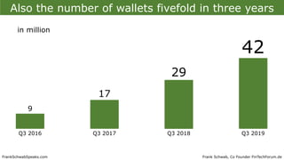 Frank Schwab, Co Founder FinTechForum.deFrankSchwabSpeaks.com
Also the number of wallets fivefold in three years
Q3 2016
9...