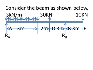 Consider the beam as shown below.
3kN/m 30KN 10KN
A 3m C 2m D 3m B 3m E
RA RB
 