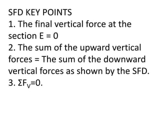 SFD KEY POINTS
1. The final vertical force at the
section E = 0
2. The sum of the upward vertical
forces = The sum of the downward
vertical forces as shown by the SFD.
3. ΣFV=0.
 