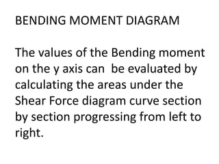 BENDING MOMENT DIAGRAM
The values of the Bending moment
on the y axis can be evaluated by
calculating the areas under the
Shear Force diagram curve section
by section progressing from left to
right.
 