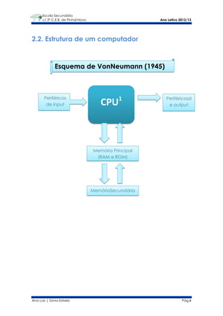 Escola Secundária
      c/ 3º C.E.B. de Pinhal Novo                       Ano Letivo 2012/13




2.2. Estrutura de um computador



              Esquema de VonNeumann (1945)



       Periféricos                             1           Periféricosd
        de input                       CPU                  e output




                                    Memória Principal
                                     (RAM e ROM)




                                    MemóriaSecundária




Ana Luís | Sónia Estrela                                            Pág.8
 