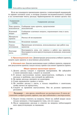 228
Если вы планируете презентацию проекта с компьютерной поддержкой,
то заранее составьте план, в котором укажите последовательность слайдов
и их соответствие тексту доклада. Ориентировочно это можно сделать так:
Содержание
слайда
Содержание доклада
Тема проекта,
исполнители
Сообщение темы проекта, представление
исполнителей
Ключевой
вопрос
Сообщение ключевого вопроса, отражающего тему и цель
проекта
Материалы
проекта
Рассказ об исследовании
Выводы Оглашение выводов
Список
источников
Презентация источников, использованных при работе над
проектом
Благо­дар­
ность
Благодарность всем, кто помогал в работе над проектом.
Благодарность всем присутствующим за внимание, пожелание
успехов
5. Презентационный этап. Демонстрация результатов учебного проекта,
защита идеи проекта и полученных результатов.
6. Итоговый этап. Анализ выполнения задач учебного проекта, определе­
ние результатов проекта: какую пользу принес или может принести проект.
Общие правила презентации проекта
1.	Делать доклад следует с хорошим настроением. Не забывайте
о своем внешнем виде, следите за осанкой.
2.	В начале выступления нужно представиться, сообщить о теме
доклада и проблеме, над которой вы работали.
3.	Во время доклада смотрите на аудиторию.
4.	Слова произносите громко и четко.
5.	Не читайте доклад с листа, а только сверяйтесь с заметками,
чтобы ничего не пропустить.
6.	Следите за временем выступления. Оно не должно превышать
регламент.
Регламент — это время, отведенное на выступление. О своем ре­
гламенте следует узнать заранее, еще при подготовке к выступлению.
7.	Будьте готовы ответить на вопросы. Ответ на любой вопрос жела­
тельно начинать с благодарности тому, кто его задал.
8.	После завершения доклада и ответов на вопросы поблагодарите
всех присутствующих за внимание.
Этапы работы над учебным проектом
 