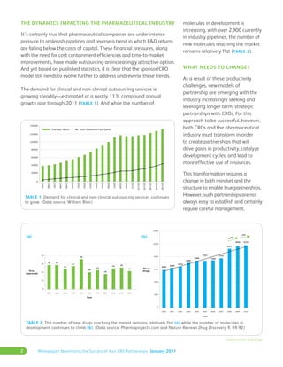 2 Whitepaper: Maximizing the Success of Your CRO Partnerships January 2011
The Dynamics Impacting the Pharmaceutical Industry
It’s certainly true that pharmaceutical companies are under intense
pressure to replenish pipelines and reverse a trend in which R&D returns
are falling below the costs of capital. These financial pressures, along
with the need for cost containment efficiencies and time-to-market
improvements, have made outsourcing an increasingly attractive option.
And yet based on published statistics, it is clear that the sponsor/CRO
model still needs to evolve further to address and reverse these trends.
The demand for clinical and non-clinical outsourcing services is
growing steadily—estimated at a nearly 11% compound annual
growth rate through 2011 (Table 1). And while the number of
molecules in development is
increasing, with over 2,900 currently
in industry pipelines, the number of
new molecules reaching the market
remains relatively flat (Table 2).
What Needs to Change?
As a result of these productivity
challenges, new models of
partnership are emerging with the
industry increasingly seeking and
leveraging longer-term, strategic
partnerships with CROs. For this
approach to be successful, however,
both CROs and the pharmaceutical
industry must transform in order
to create partnerships that will
drive gains in productivity, catalyze
development cycles, and lead to
more effective use of resources.
This transformation requires a
change in both mindset and the
structure to enable true partnerships.
However, such partnerships are not
always easy to establish and certainly
require careful management.
continued on next page
Table 1: Demand for clinical and non-clinical outsourcing services continues
to grow. (Data source: William Blair)
Table 2: The number of new drugs reaching the market remains relatively flat (a) while the number of molecules in
development continues to climb (b). (Data source: Pharmaprojects.com and Nature Reviews Drug Discovery 9, 89-92)
(a) (b)
 
